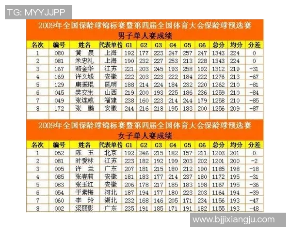 南京篮球队在锦标赛积分榜上以52分稳居第一名，领先优势明显