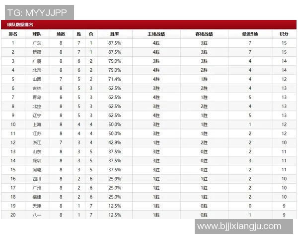 深圳乒乓球队强势领跑杯赛积分榜以78分稳居第一名