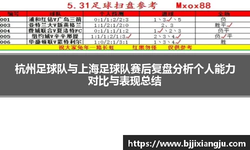 杭州足球队与上海足球队赛后复盘分析个人能力对比与表现总结