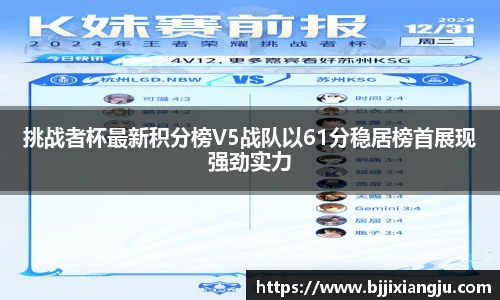 挑战者杯最新积分榜V5战队以61分稳居榜首展现强劲实力