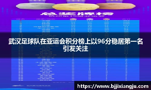 武汉足球队在亚运会积分榜上以96分稳居第一名引发关注