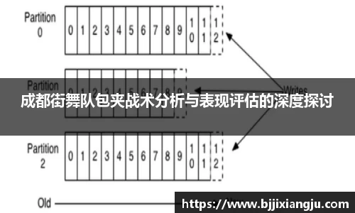 成都街舞队包夹战术分析与表现评估的深度探讨