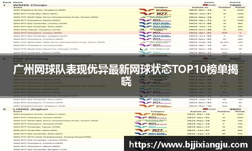 广州网球队表现优异最新网球状态TOP10榜单揭晓