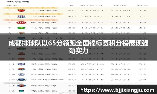 成都排球队以65分领跑全国锦标赛积分榜展现强劲实力