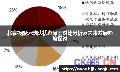 北京极限运动队状态深度对比分析及未来发展趋势探讨